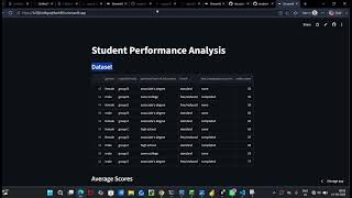 Student Performance Analysis- Project Demo