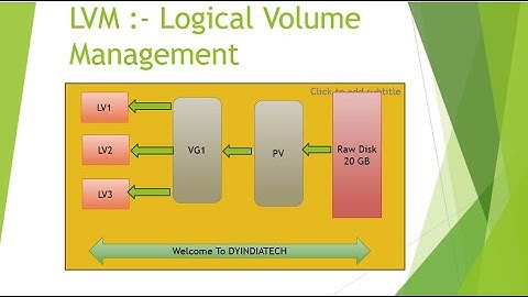 Understanding LVM in RedHat Linux: A Comprehensive Guide