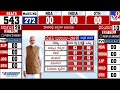 Lok Sabha Elections 2024 Exit Poll | 2019 ರ ಚುನಾವಣೆಯಲ್ಲಿ ಪಕ್ಷಗಳ ಬಲಾಬಲ