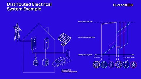 Current OS Distributed Electrical System: Droop Control Explained