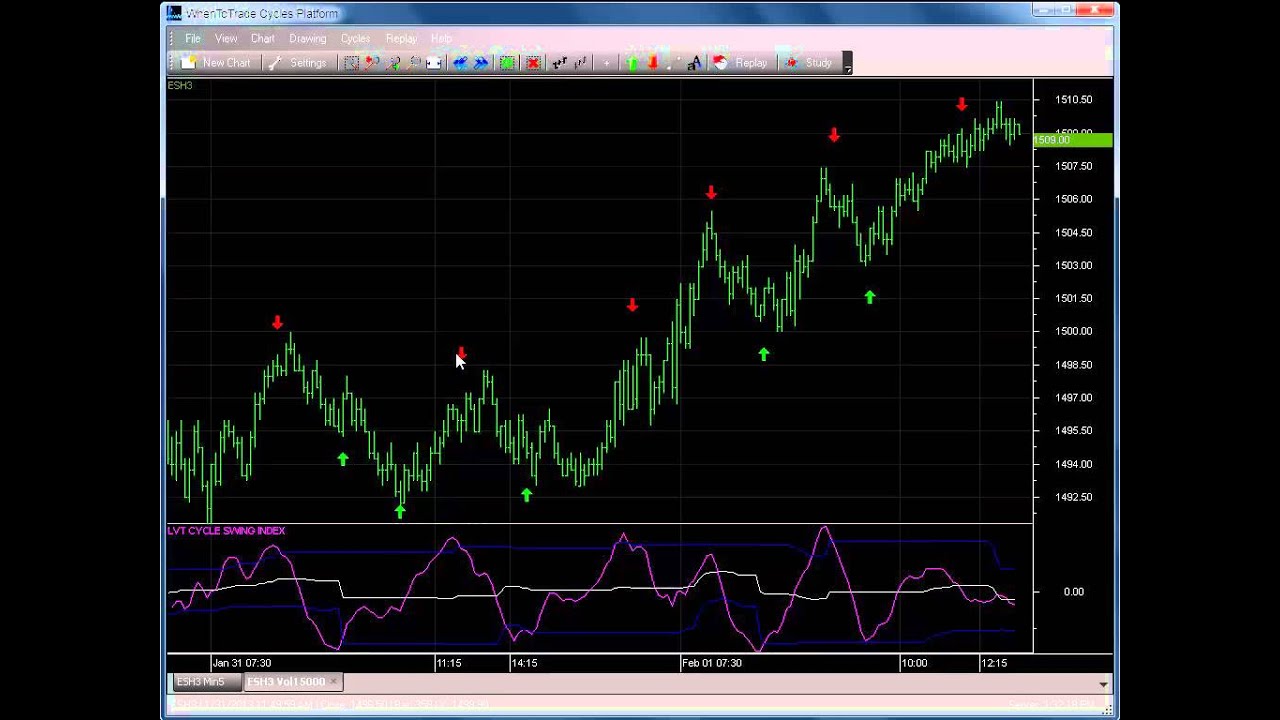 cycle indicator mt4 download free