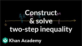 Constructing and solving a two-step inequality | Linear inequalities | Algebra I | Khan Academy