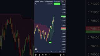 This Ai Trading Indicator Has A 93% Win Rate 🤯📈