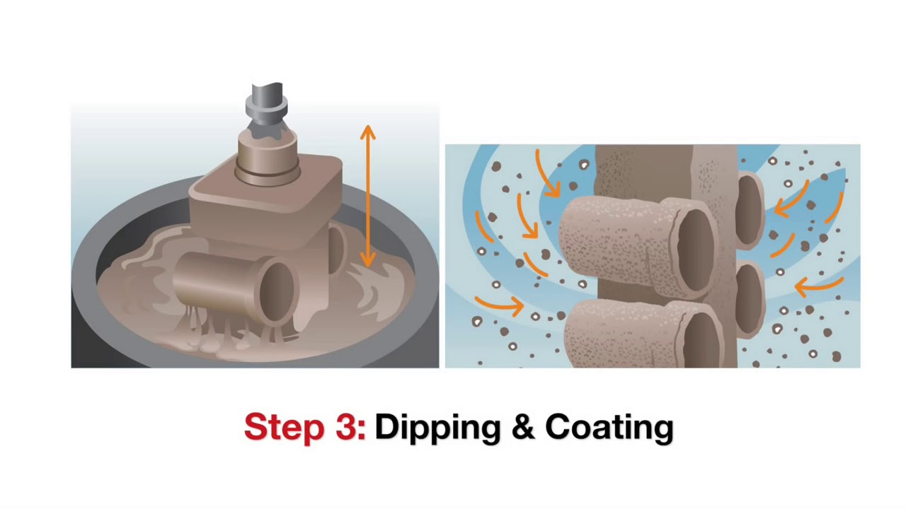 Precision Cast Part’s Investment Casting Process - YouTube
