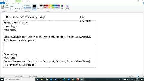 Azure Network Security Groups (NSG)