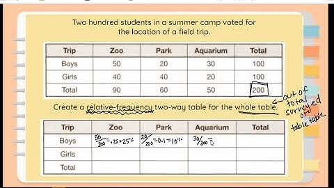 Lesson 3-4 Relative Frequency Video 7