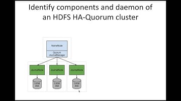 HDFS - High Availability - Setup using Cloudera Manager