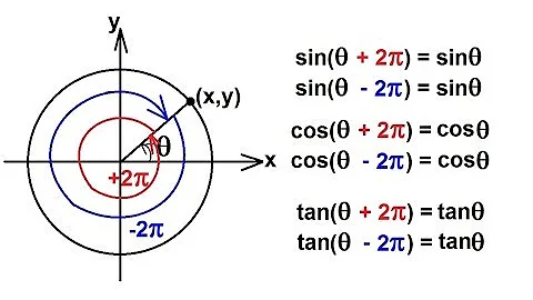 PreCalculus - Trigonometry (19 of 54) Reduction Formula (1 of 4) Add/Subtract 2pi
