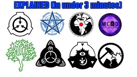 All important SCP Groups explained in under 3 minutes.