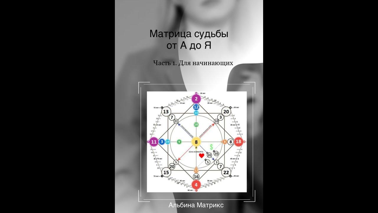 Аудиокнига "Матрица судьбы для начинающих" Альбина Матрикс - YouTube