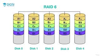 Celebrity 121. CompTIA Security+ SY0-701: Data Redundancy Explained | Disaster Recovery & Fault Tolerance Profile
