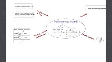 Computer Science and a Language - Trinity Open Day 2013