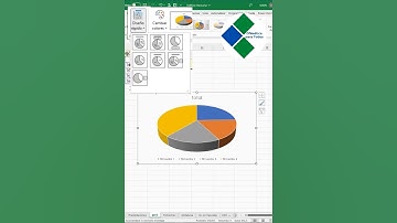 Short Excel. Diseño rápido en Gráficos