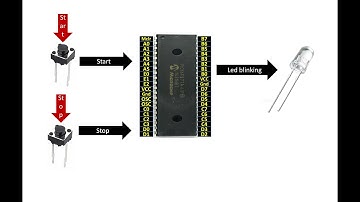 Start and stop LED blinking using push buttons. PIC16F877A tutorial.