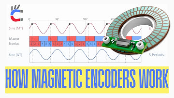 How Magnetic Encoders Work: A 1-Minute Primer|