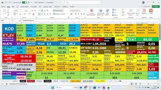 KTLEV 2025/4.Çeyrek bilanço, KTLEV 2025/12 Aylık Bilanço,