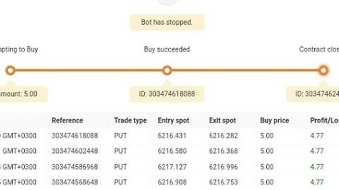 Best strategy bot for small capital of $20. #forex #forextrading #binary #bot #trading