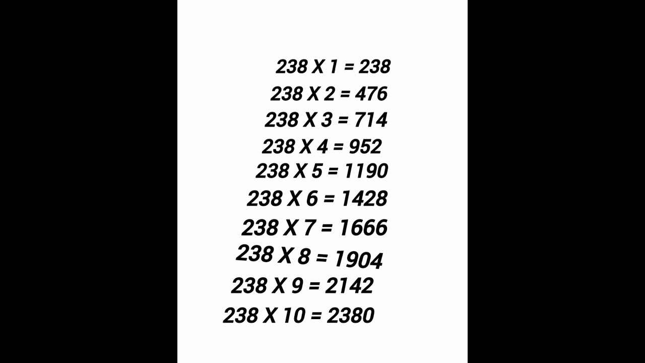 Table Of 238 Shorts