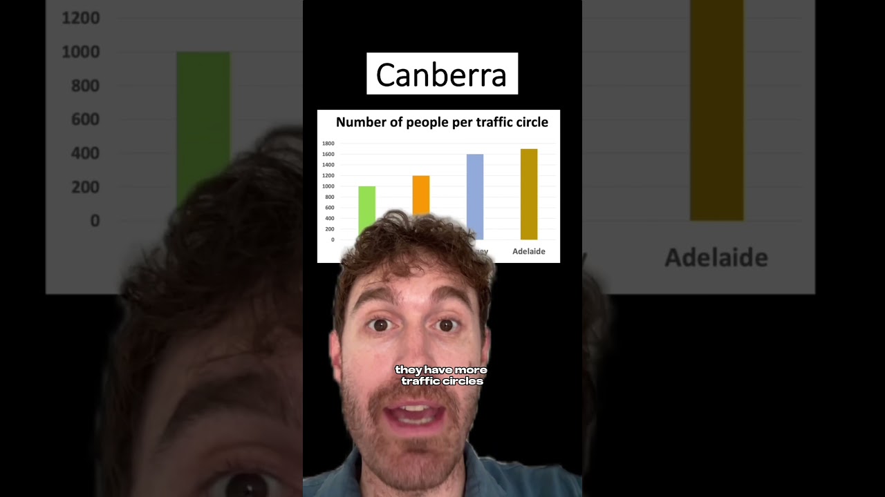 Mixed feelings about Canberra #canberra #australia #standup #comedy