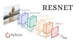ResNet Deep Neural Network Architecture Explained