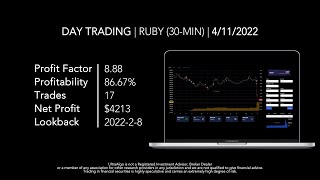 Day Trading $RUBY / NASDAQ (Rubius Therapeutics) by UltraAlgo