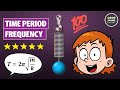 Understanding Time Period and Frequency