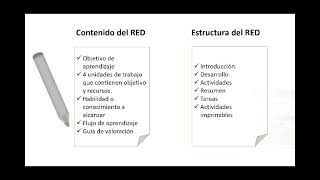 Modelos de Evaluación de Recursos Educativos Digitales