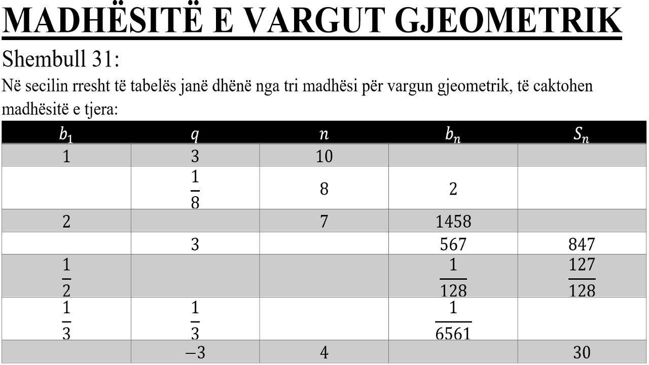 Shembull 31 - MATEMATIKË (Madhësitë e vargut gjeometrik)