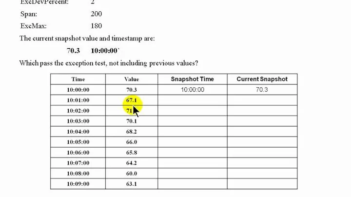 OSIsoft: Directed Exercise on Exception Testing v3.4.380