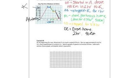 Interpreting & Sketching Graphs