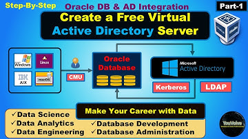 Integrating Oracle Database With Microsoft Active Directory (Part-1)