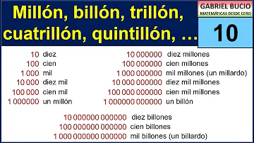 ¿Qué viene después de 1 billón?