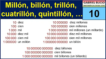 ¿Qué número hay después de 999 billones?