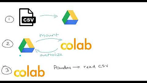 How to upload a CSV file into Google Colab