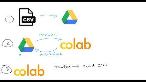 How to upload a CSV file into Google Colab