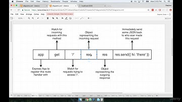 011 Express Route Handlers