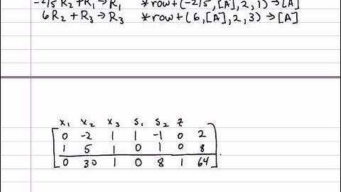Part 2 - Solving a Standard Maximization Problem using the Simplex Method