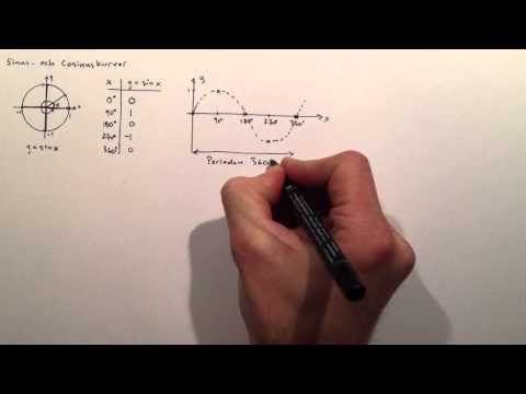 Video: Vad är skillnaden mellan en sin- och cos-graf?