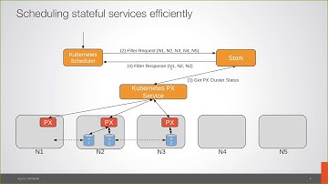 Webinar: STORK, Storage Operator for Multi-Cloud Deployments