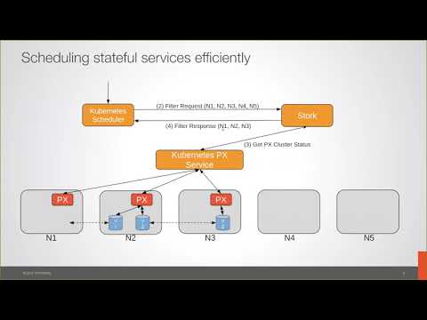 Webinar: STORK, Storage Operator for Multi-Cloud Deployments