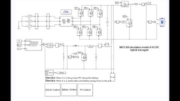 MATLAB simulation model for peak shaving -valley filling of optical-storage AC/DC hybrid microgrid
