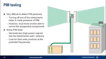 Understanding PIM