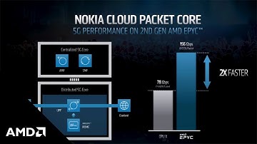 Nokia Performance Results for 5G Packet Core with 2nd Gen AMD EPYC Processor