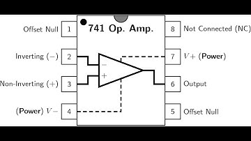 Module-4: Inverting and Non inverting OP AMP by Prashant Ambekar and Jasmirkaur Randhawa