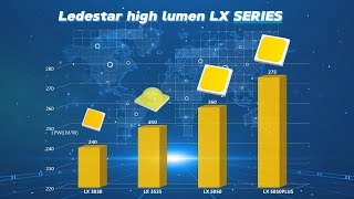 Download Lagu 2025 New Release: Ledestar High Lumen LX Series LED Chip MP3