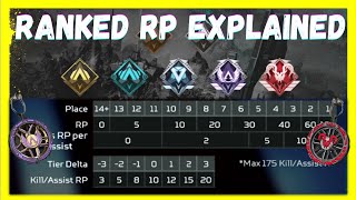 How Does The New Ranked RP System Work In Apex Legends