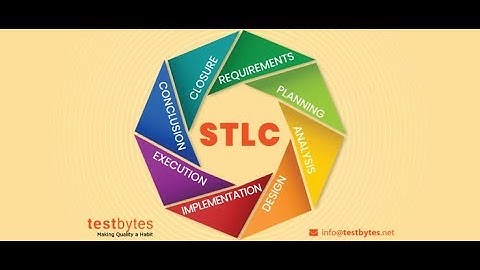 Software Testing Life Cycle (STLC) | TestBytes