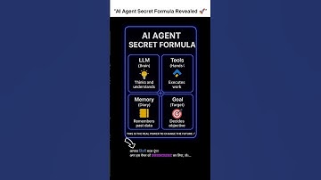 "LLM + Tools + Memory + Goal = The secret formula behind unstoppable AI Agents 🔥🚀"..#AISecretFormula