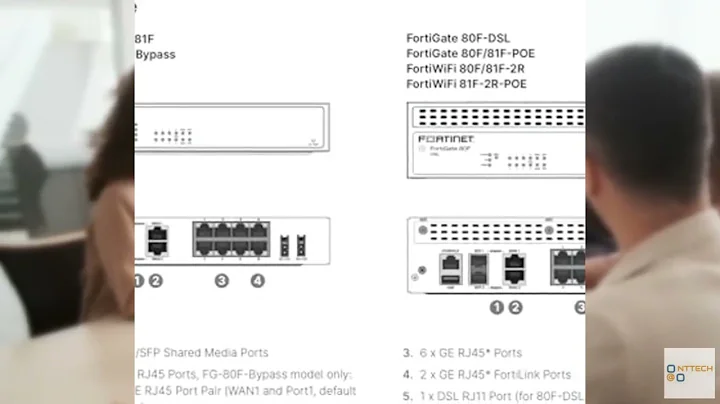 Review - FortiGate-80F Network Security Appliance Plus 1 Year FortiGuard Enterprise Prote