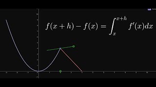 The Methods Of Calculus Apply Only To Smooth Functions.